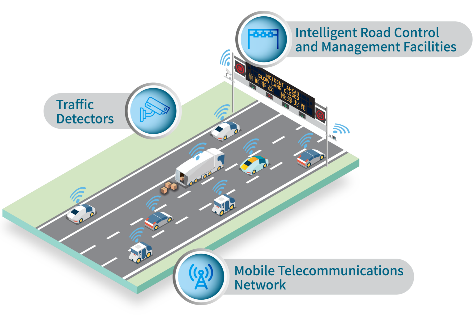 Traffic and Transport Strategy Study Circuit Diagram
